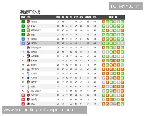 阿森纳与切尔西对决战果揭晓双方表现引发球迷热议 阿森纳与切尔西对决战果揭晓双方表现引发球迷热议